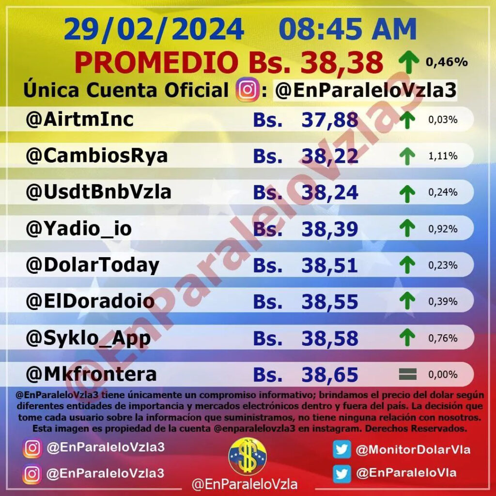 Precio Dólar Paralelo y Dólar BCV en Venezuela 29 de febrero de 2024