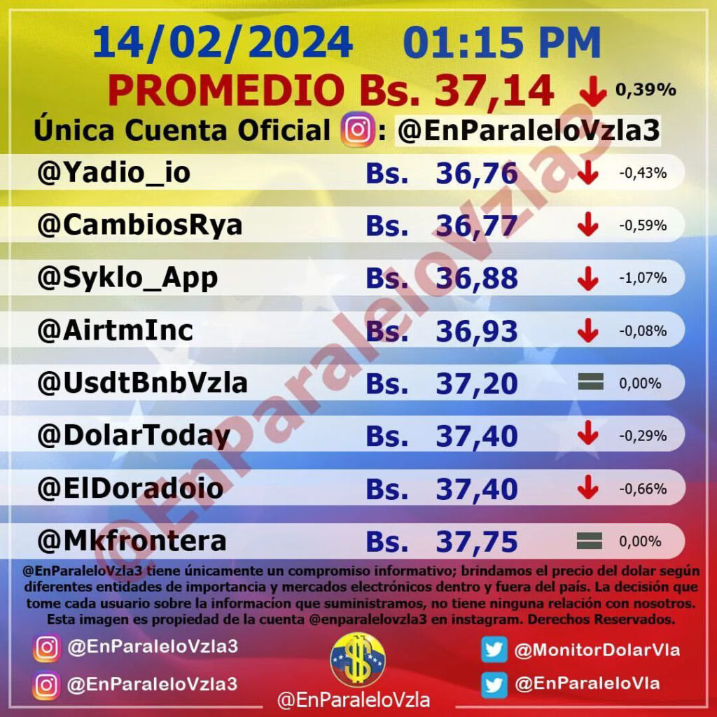 Precio Dólar Paralelo y Dólar BCV en Venezuela 14 de febrero de 2024