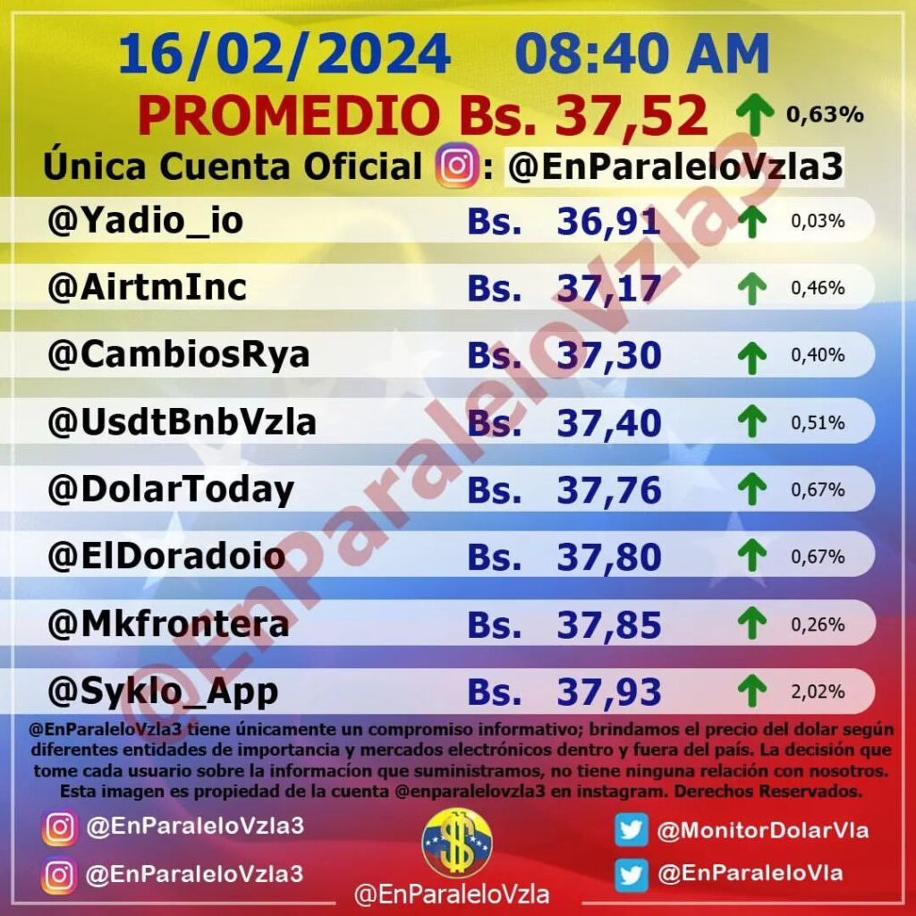 Precio Dólar Paralelo y Dólar BCV en Venezuela 16 de febrero de 2024