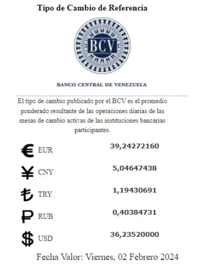 Precio Dólar Paralelo y Dólar BCV en Venezuela 2 de febrero de 2024