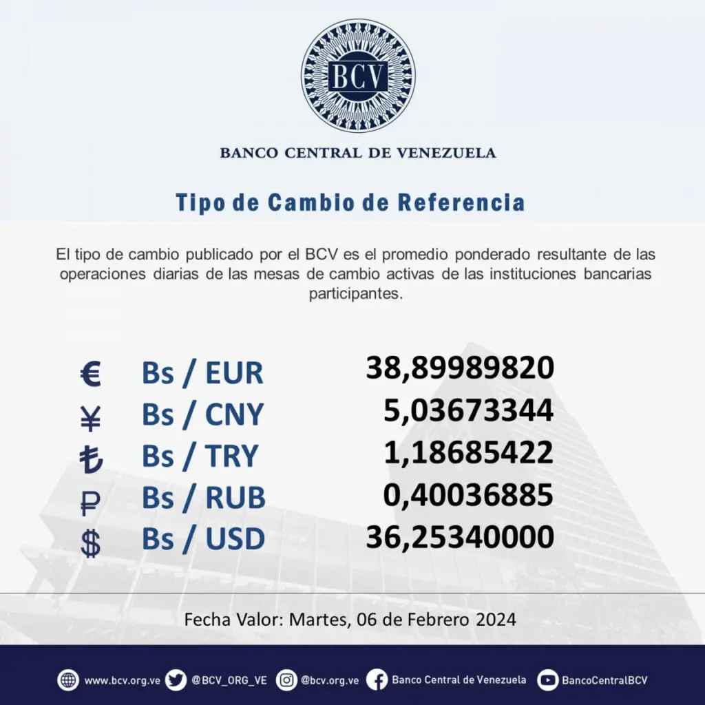 Precio Dólar Paralelo y Dólar BCV en Venezuela 6 de febrero de 2024