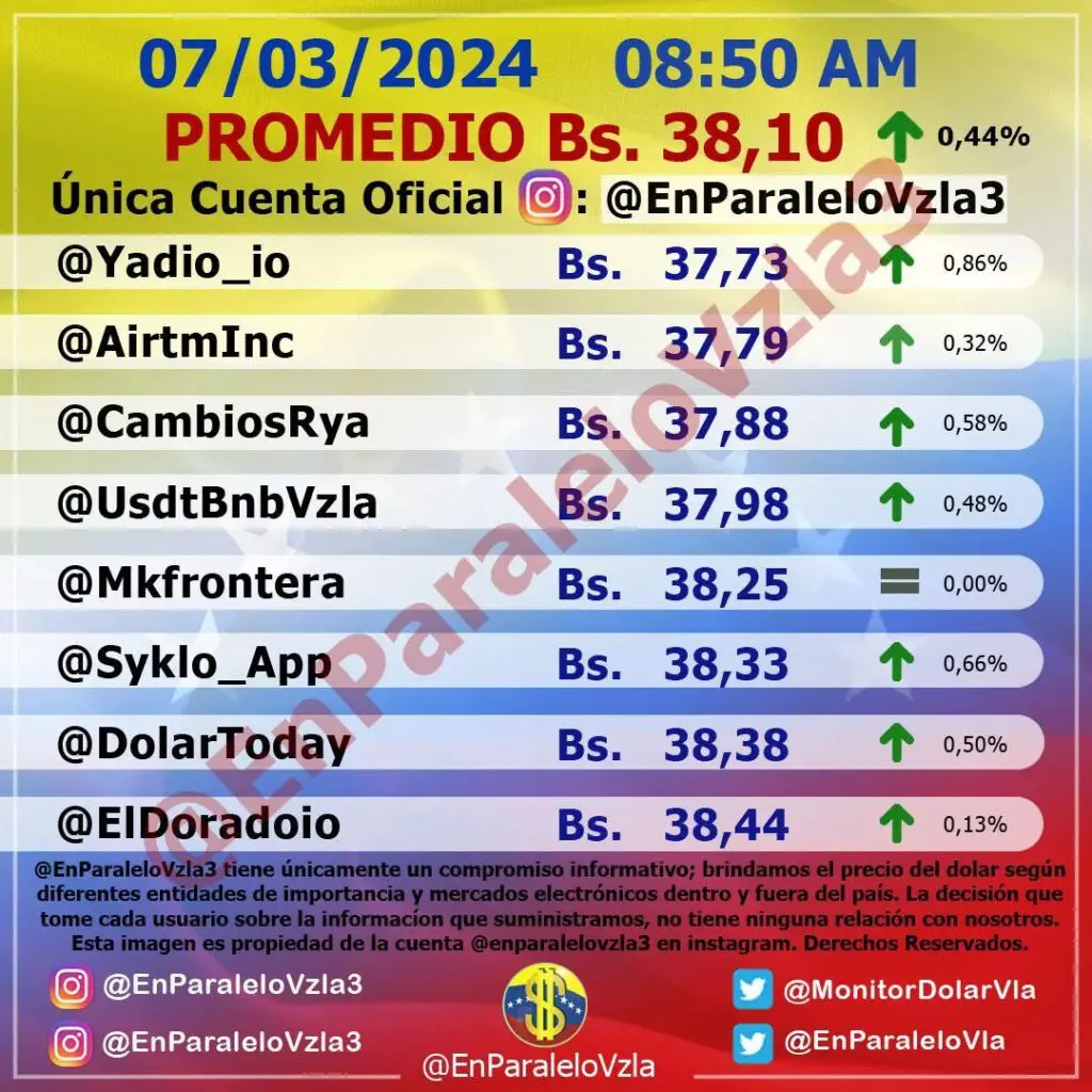 Precio Dólar Paralelo y Dólar BCV en Venezuela 7 de marzo de 2024