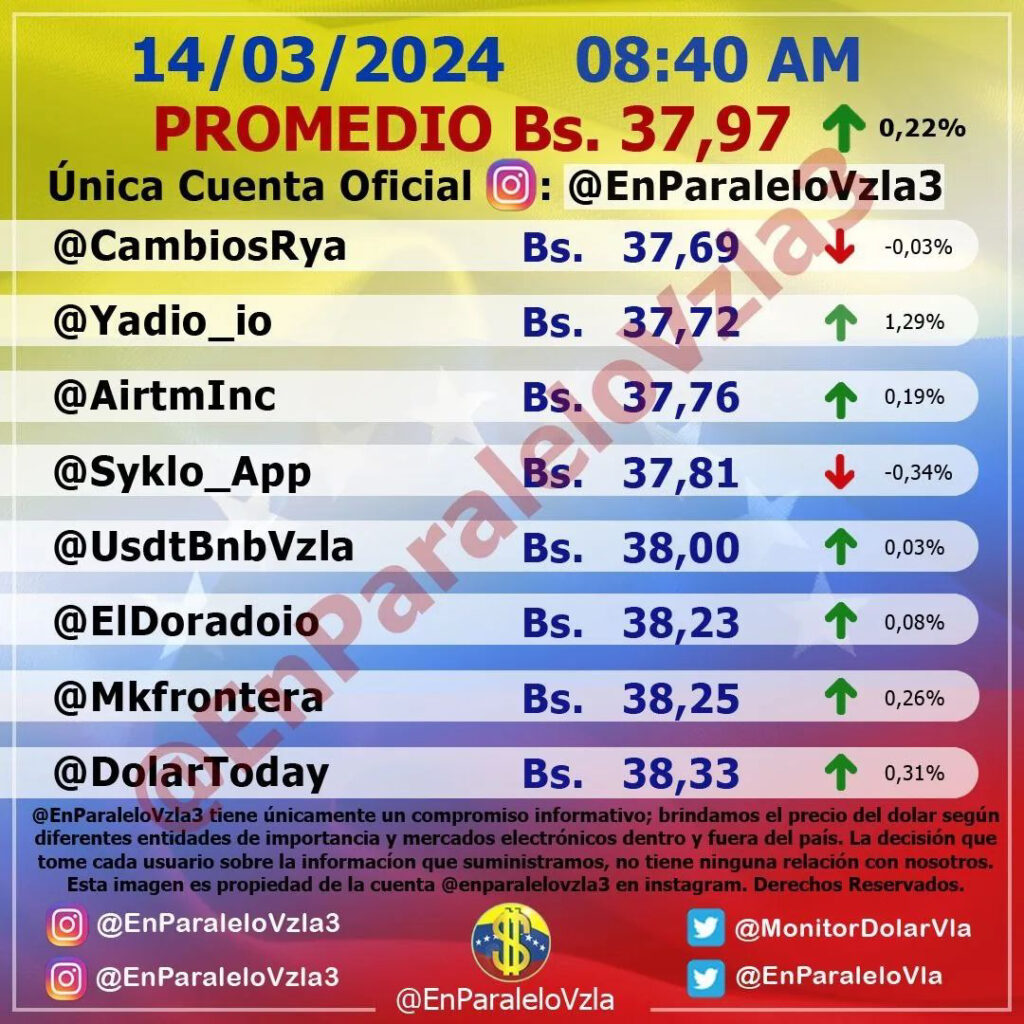 Precio Dólar Paralelo y Dólar BCV en Venezuela 14 de marzo de 2024