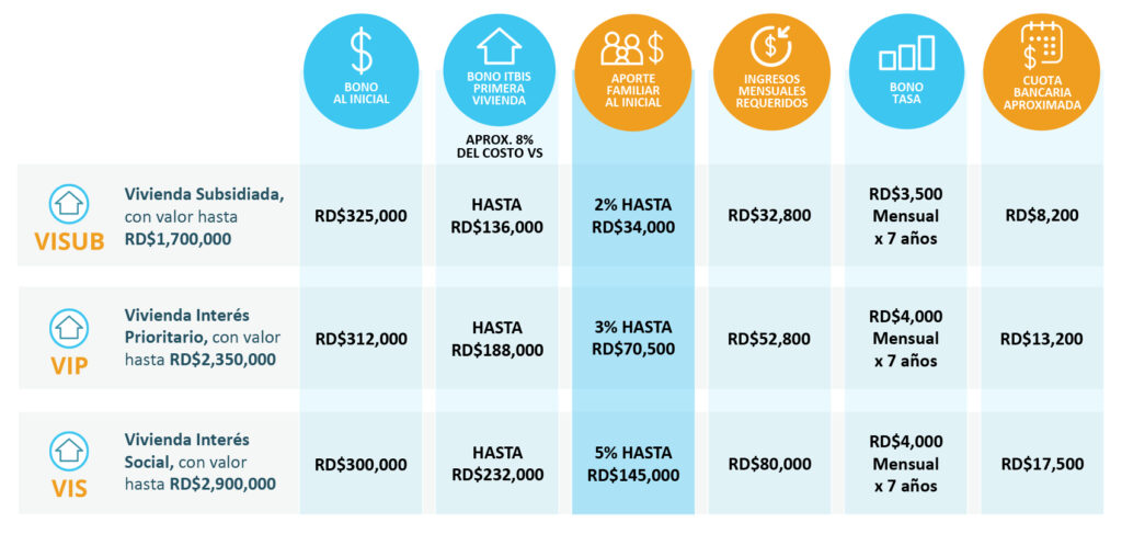 Plan Familia Feliz LINK formulario del Bono Mujer y consulta con cédula