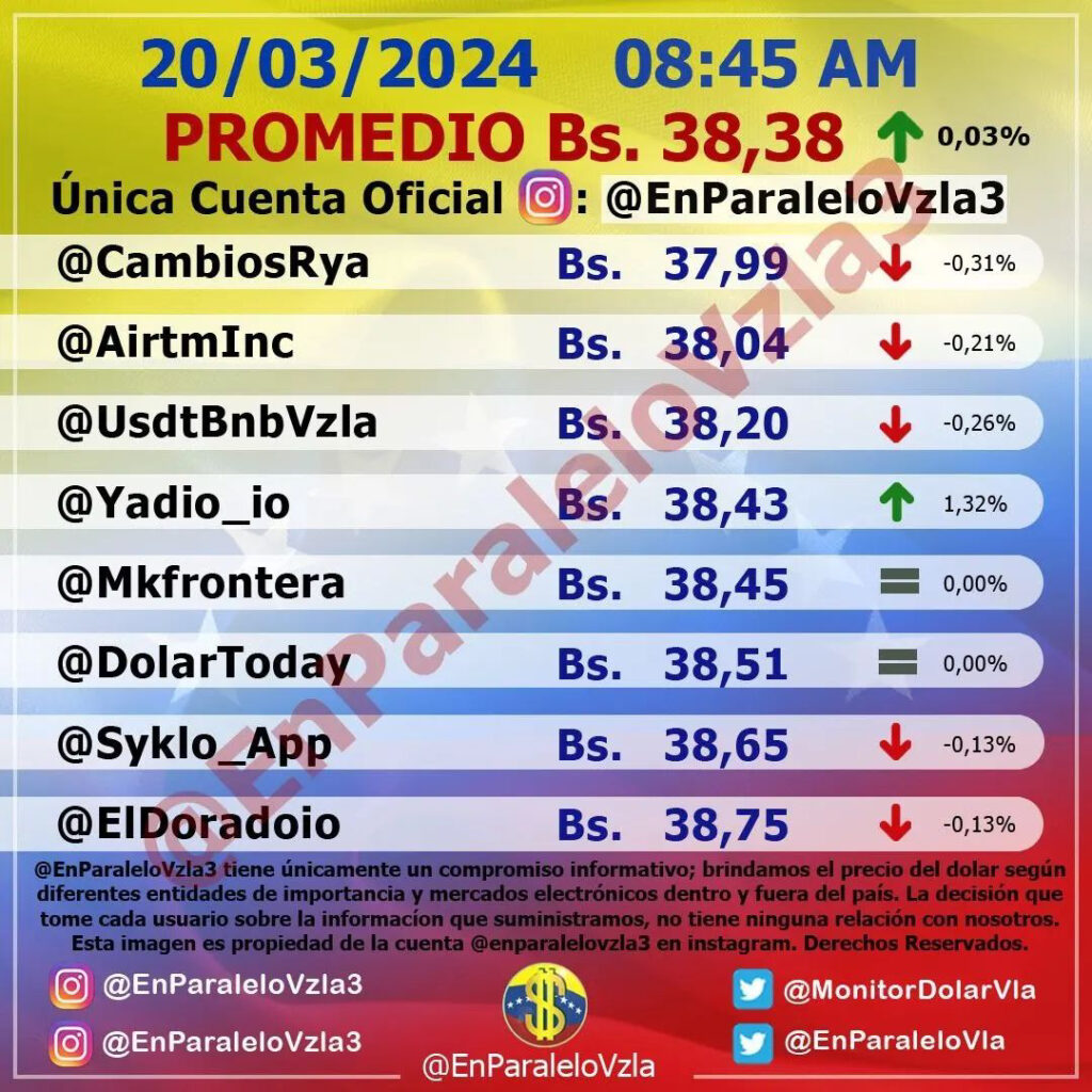 Precio Dólar Paralelo y Dólar BCV en Venezuela 20 de marzo de 2024