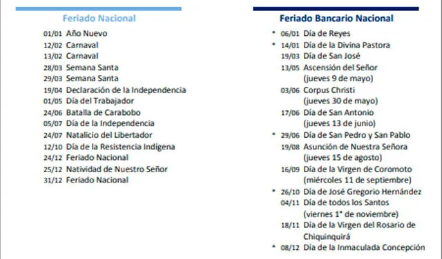 Lunes bancario 2024 REVISA feriados bancarios en abril en Venezuela