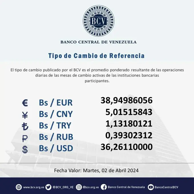Precio Dólar Paralelo y Dólar BCV en Venezuela 2 de abril de 2024