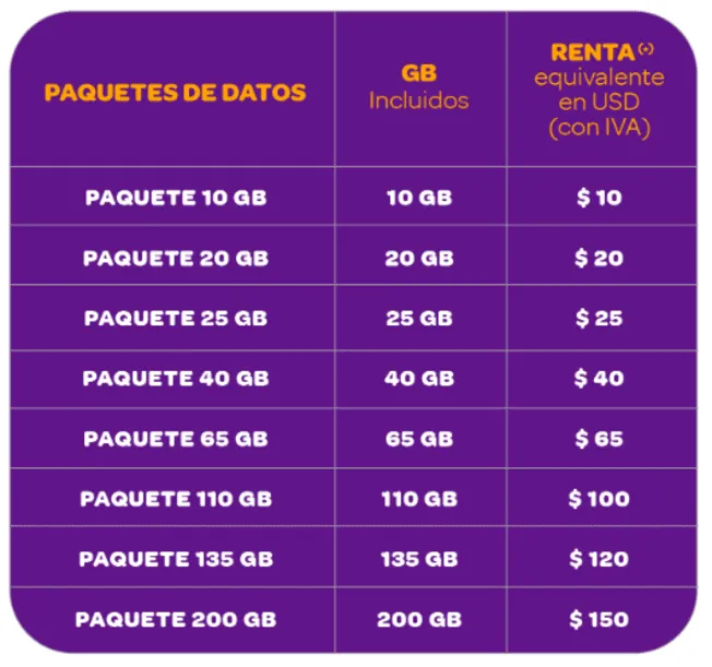 Planes de Digitel 2024: NUEVAS tarifas de telefonía móvil y paquetes