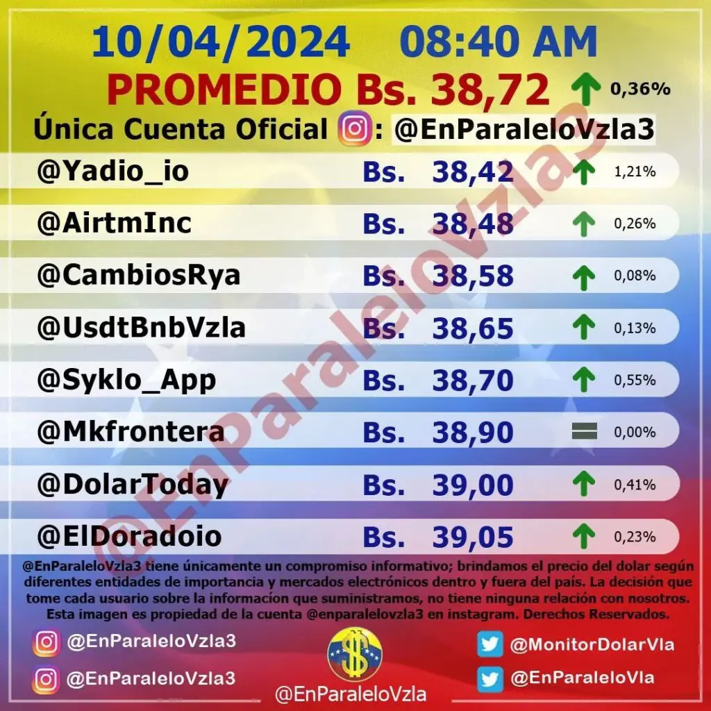Precio Dólar Paralelo y Dólar BCV en Venezuela 10 de abril de 2024