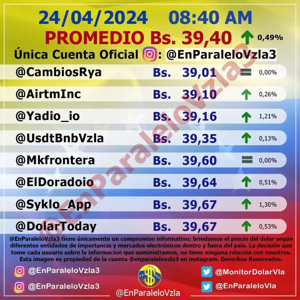 Precio Dólar Paralelo y Dólar BCV en Venezuela 24 de abril de 2024