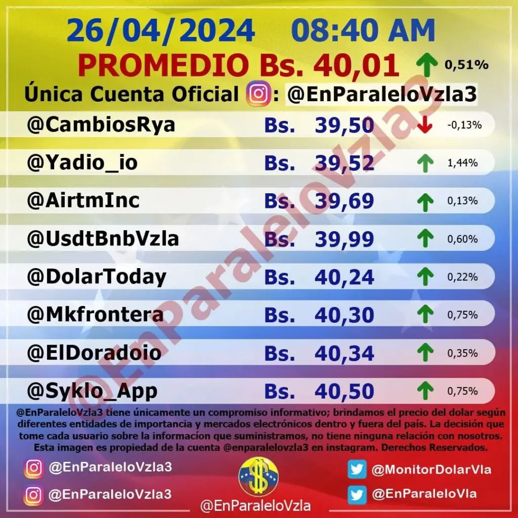 Precio Dólar Paralelo y Dólar BCV en Venezuela 26 de abril de 2024
