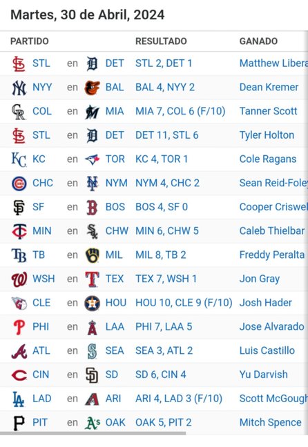 Resultados MLB en la jornada del martes 30 de abril