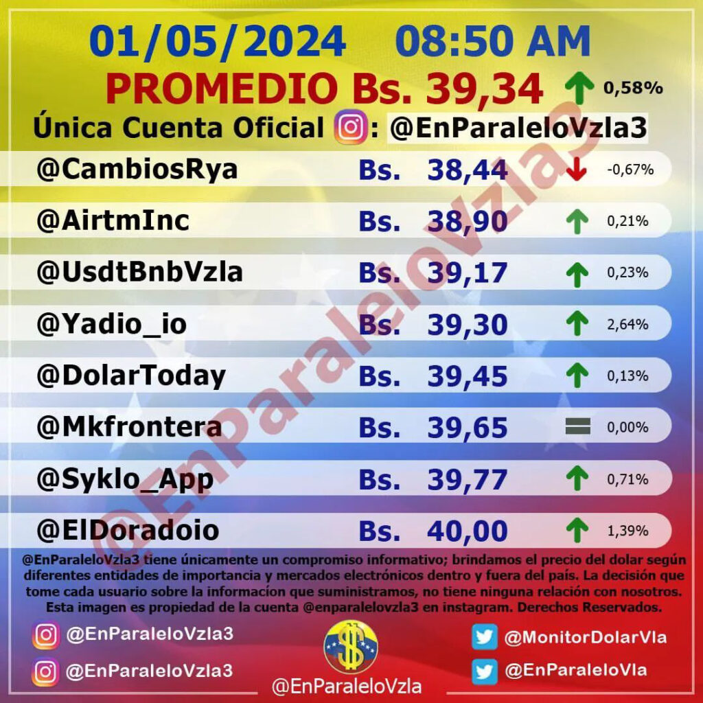 Precio Dólar Paralelo y Dólar BCV en Venezuela 1 de Mayo de 2024