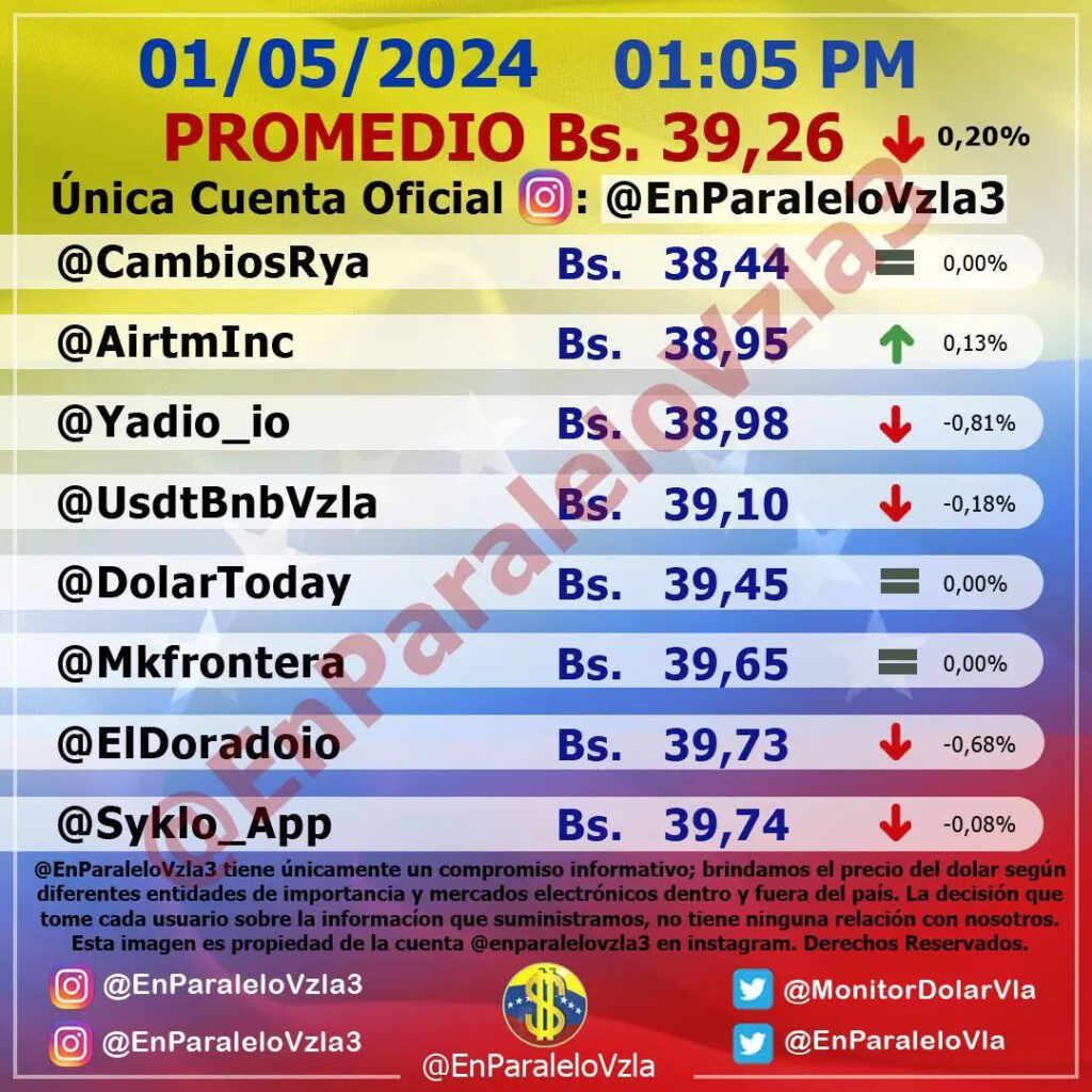 Precio Dólar Paralelo y Dólar BCV en Venezuela 1 de Mayo de 2024