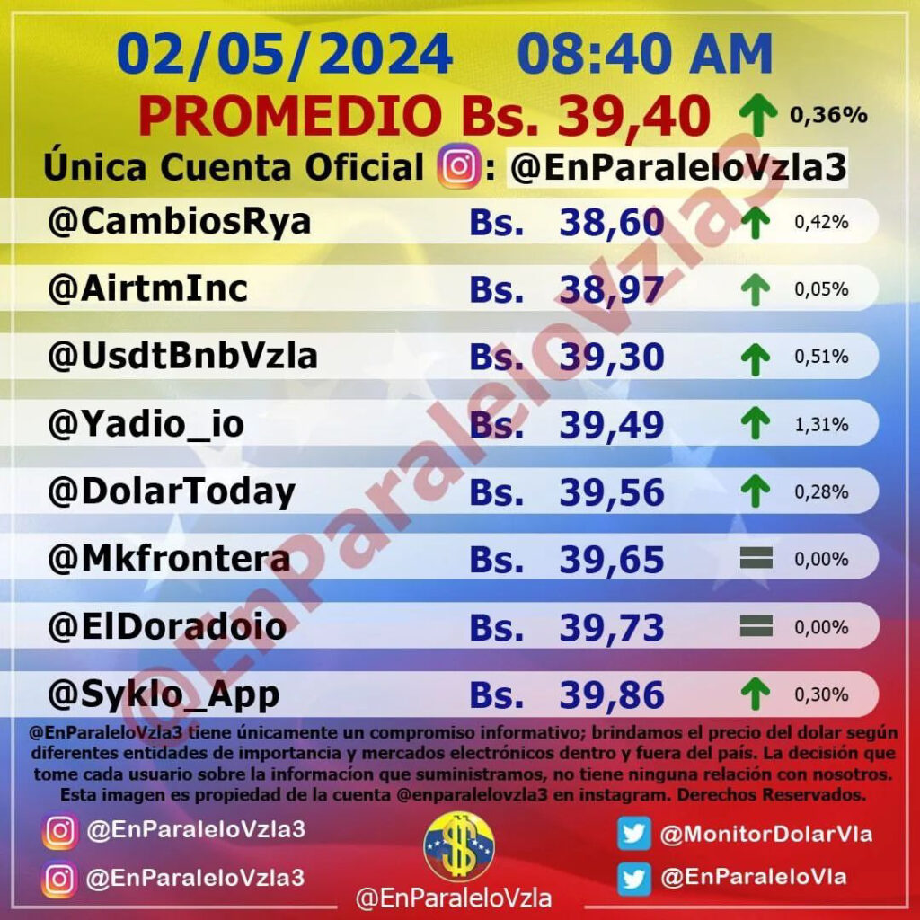 Precio Dólar Paralelo y Dólar BCV en Venezuela 2 de Mayo de 2024