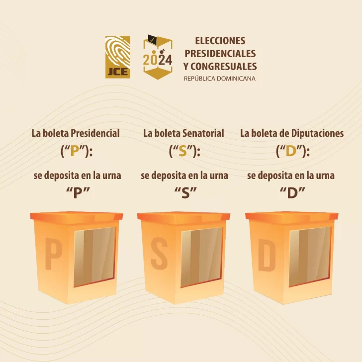 Cómo votar el 19 de mayo en las elecciones presidenciales de RD 2