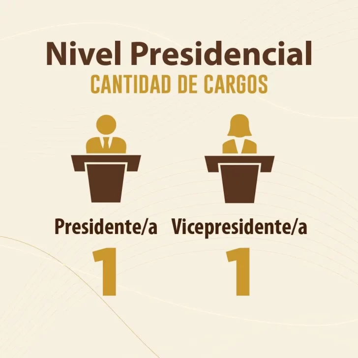 Cómo votar el 19 de mayo en las elecciones presidenciales