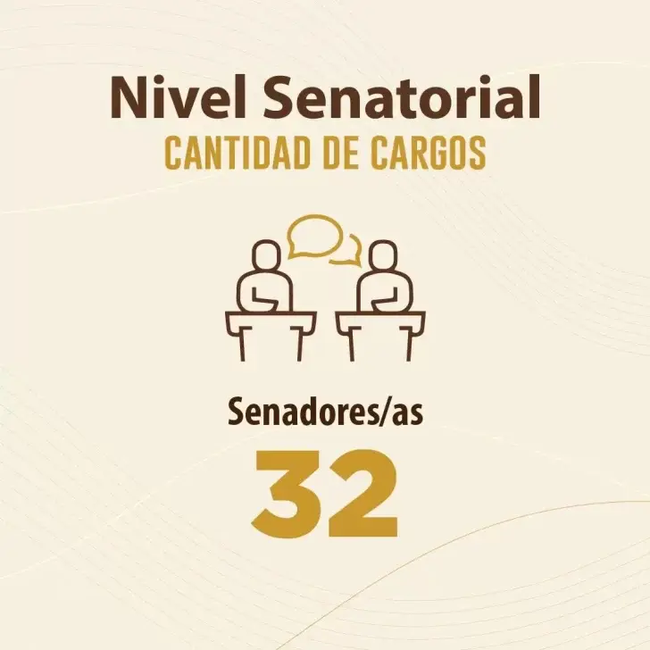 Cómo votar el 19 de mayo en las elecciones presidenciales