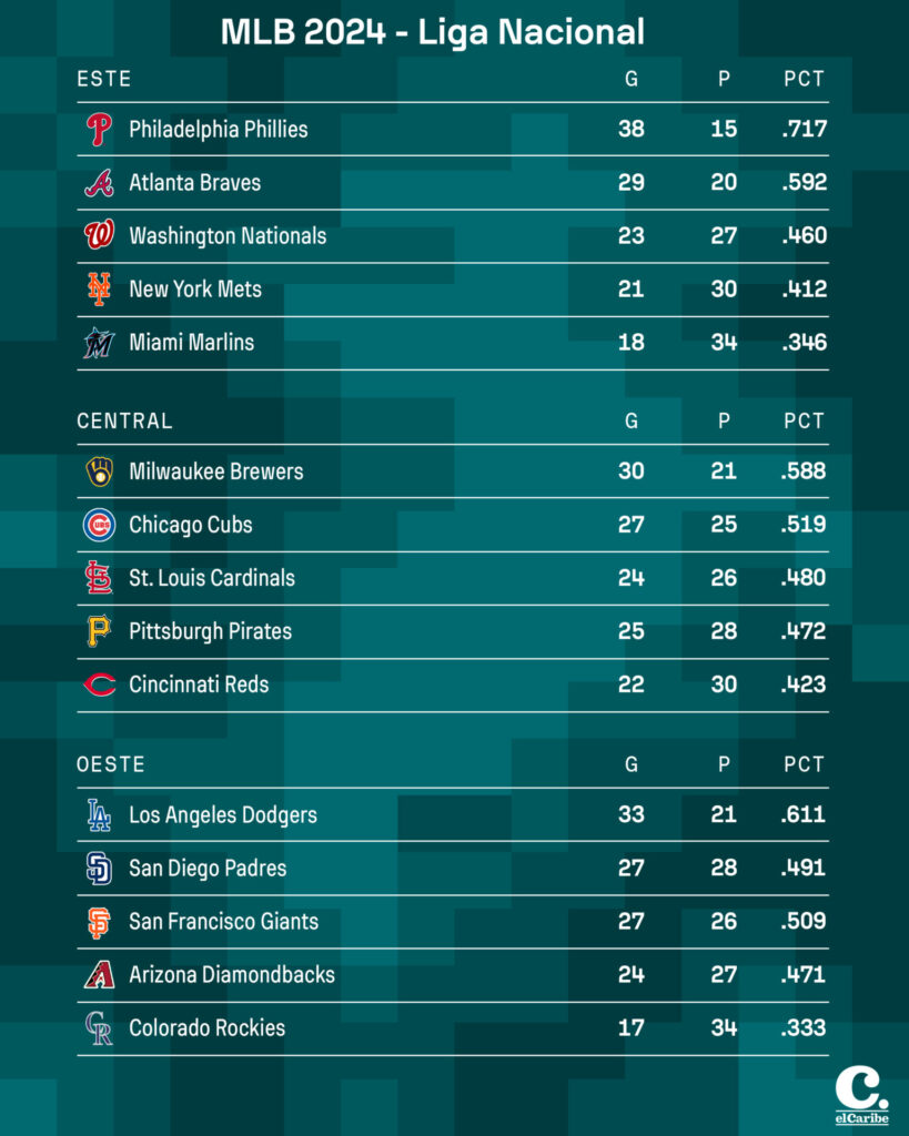 Resultados MLB: Victoria de Yankees el 25 de Mayo 2024 y juegos HOY