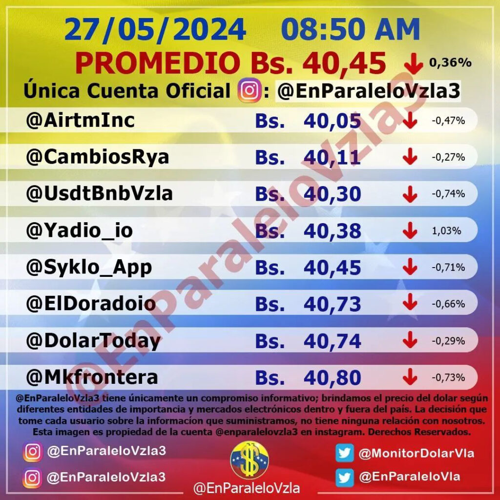Precio Dólar Paralelo y Dólar BCV en Venezuela 27 de Mayo de 2024