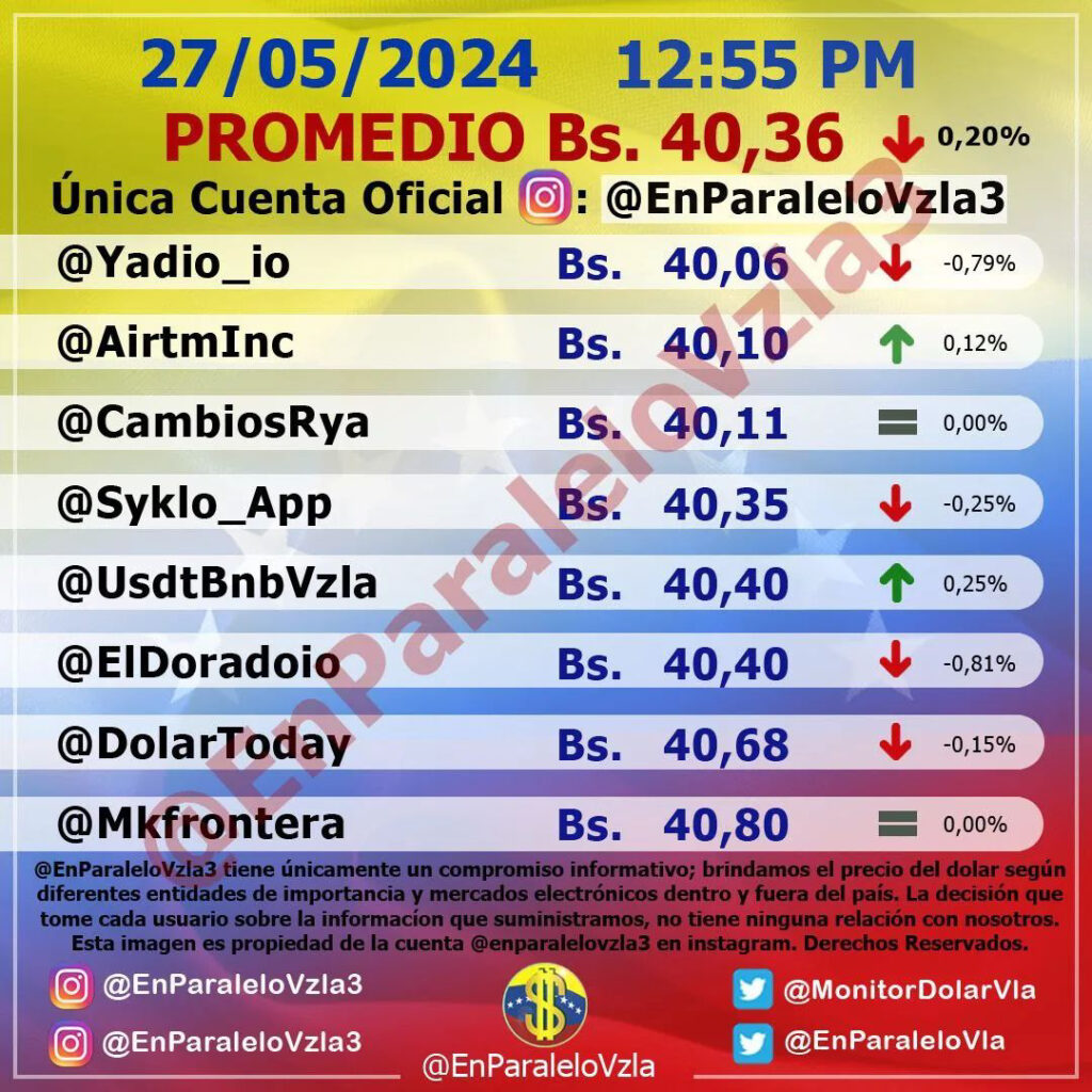 Precio Dólar Paralelo y Dólar BCV en Venezuela 27 de Mayo de 2024