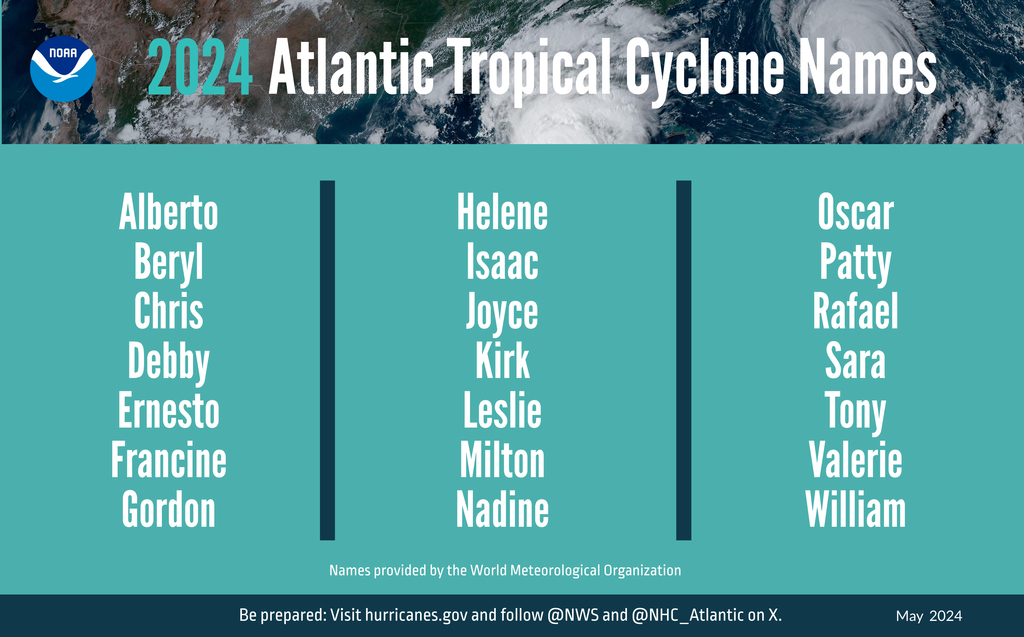 Nombres de tormentas tropicales y huracanes nombrados para 2024 en el Atlántico. NOAA