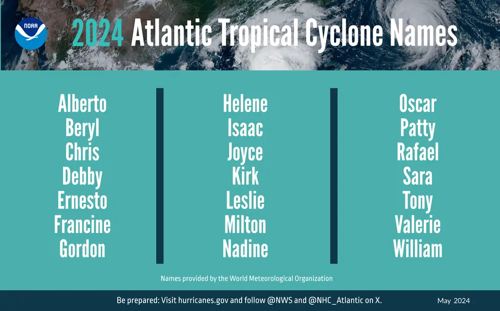 Nombres de tormentas tropicales y huracanes nombrados para 2024 en el Atlántico. NOAA