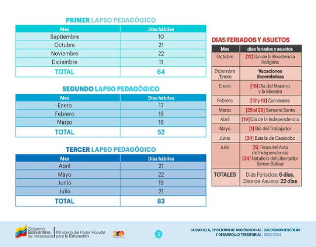 CALENDARIO ESCOLAR Venezuela 2024 FIN de clases e inicio del año 2