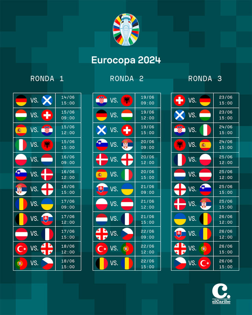 Eurocopa 2024: ¿Quién juega hoy viernes 14 de junio?