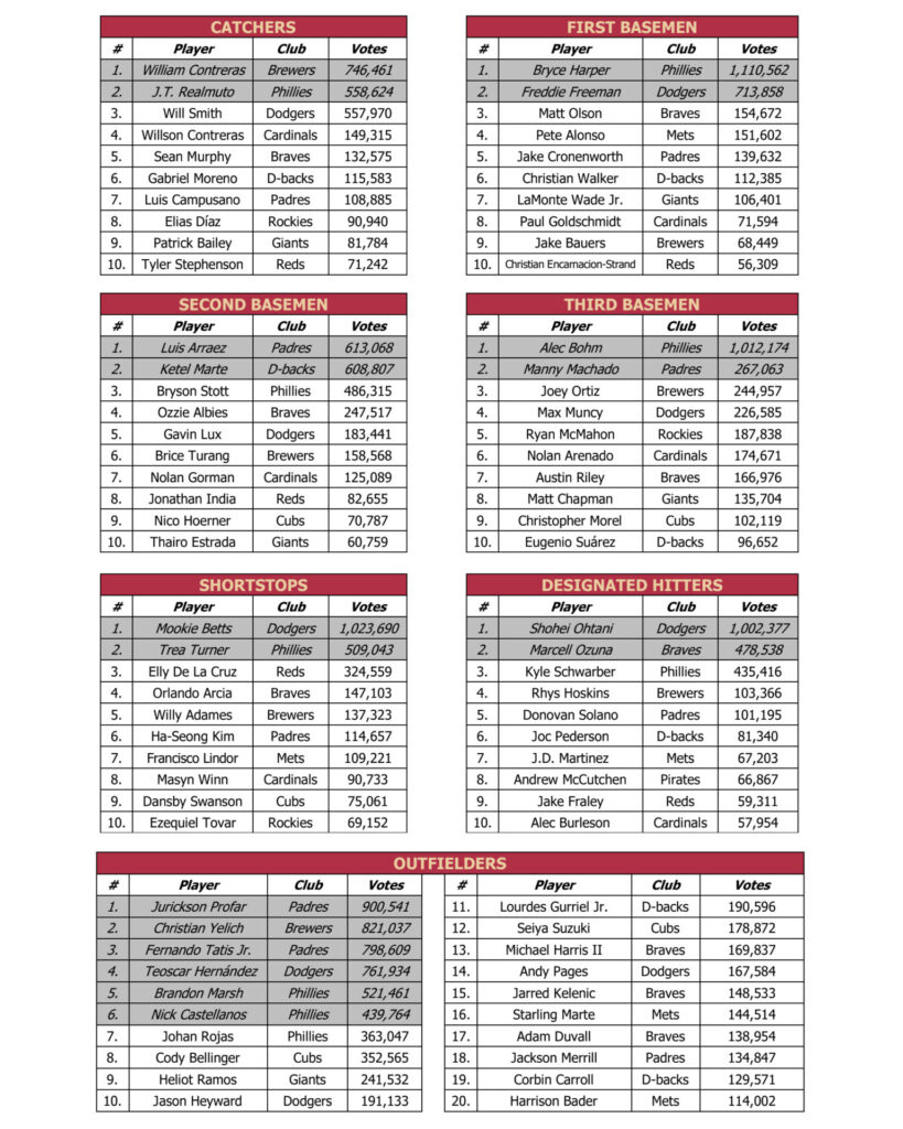 Aaron Judge y Juan Soto, los más votados para el Juego de Estrellas MLB