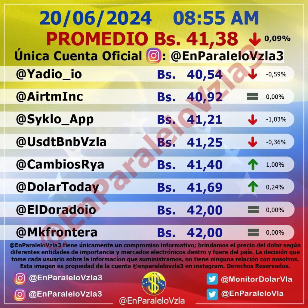 Precio Dólar Paralelo y Dólar BCV en Venezuela 20 de junio de 2024