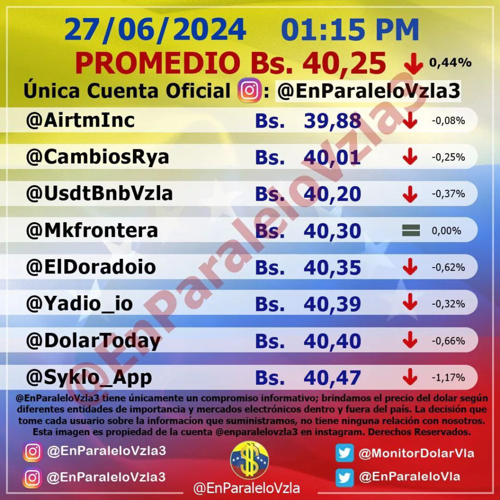 Precio Dólar Paralelo y Dólar BCV en Venezuela 27 de junio de 2024