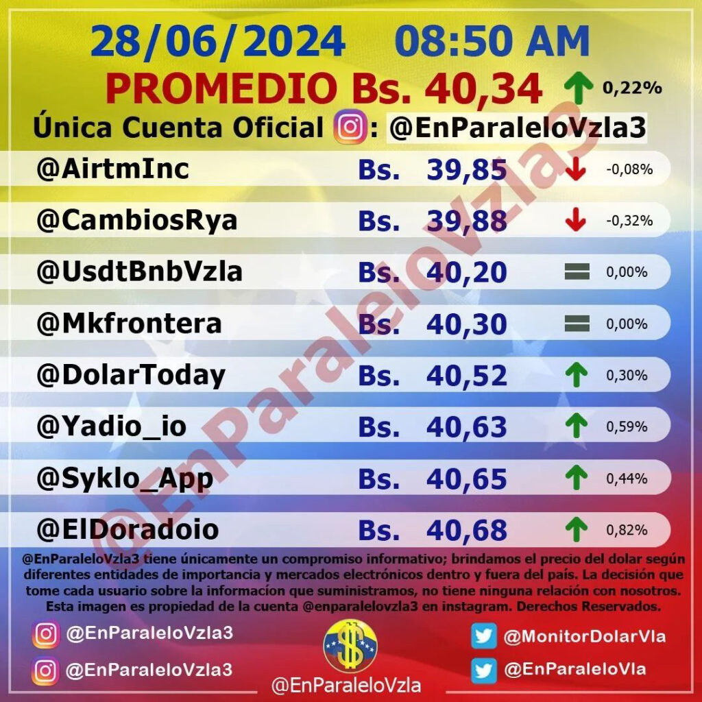 Precio Dólar Paralelo y Dólar BCV en Venezuela 28 de junio de 2024