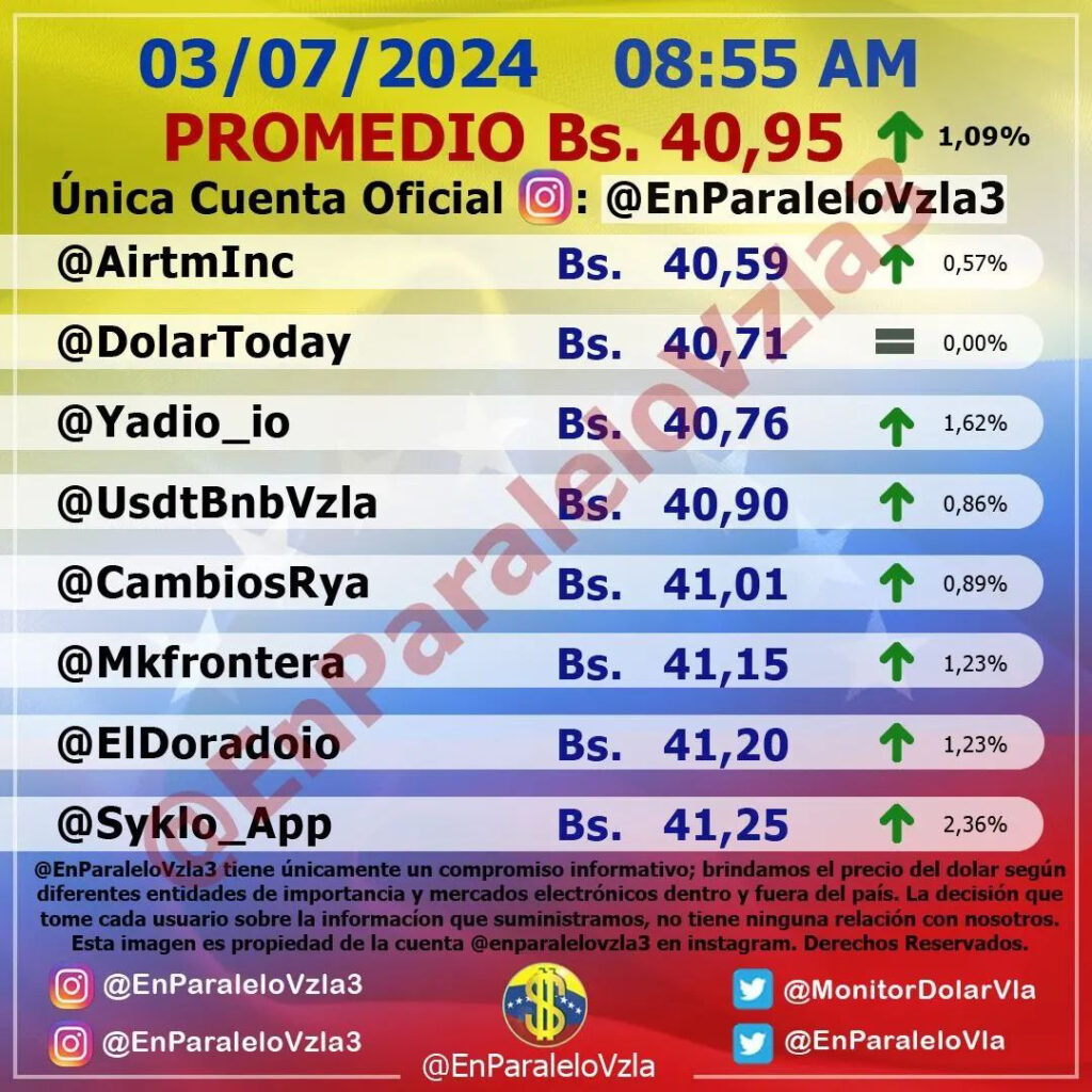 Precio Dólar Paralelo y Dólar BCV en Venezuela 3 de julio de 2024