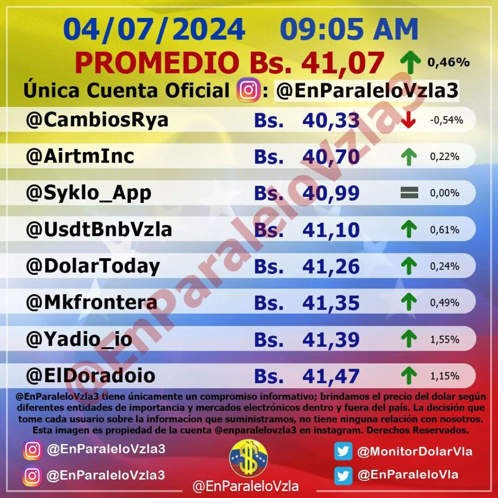 Precio Dólar Paralelo y Dólar BCV en Venezuela 4 de julio de 2024