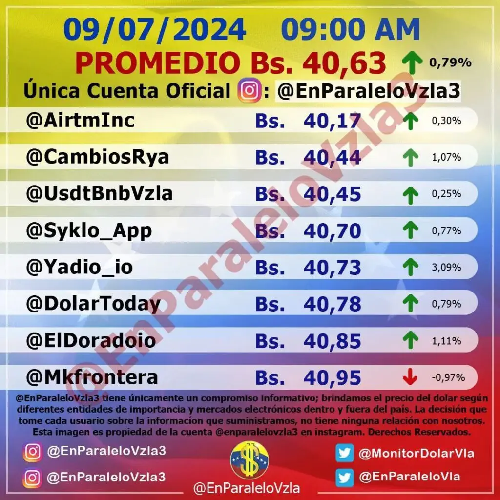 Precio Dólar Paralelo y Dólar BCV en Venezuela 9 de julio de 2024