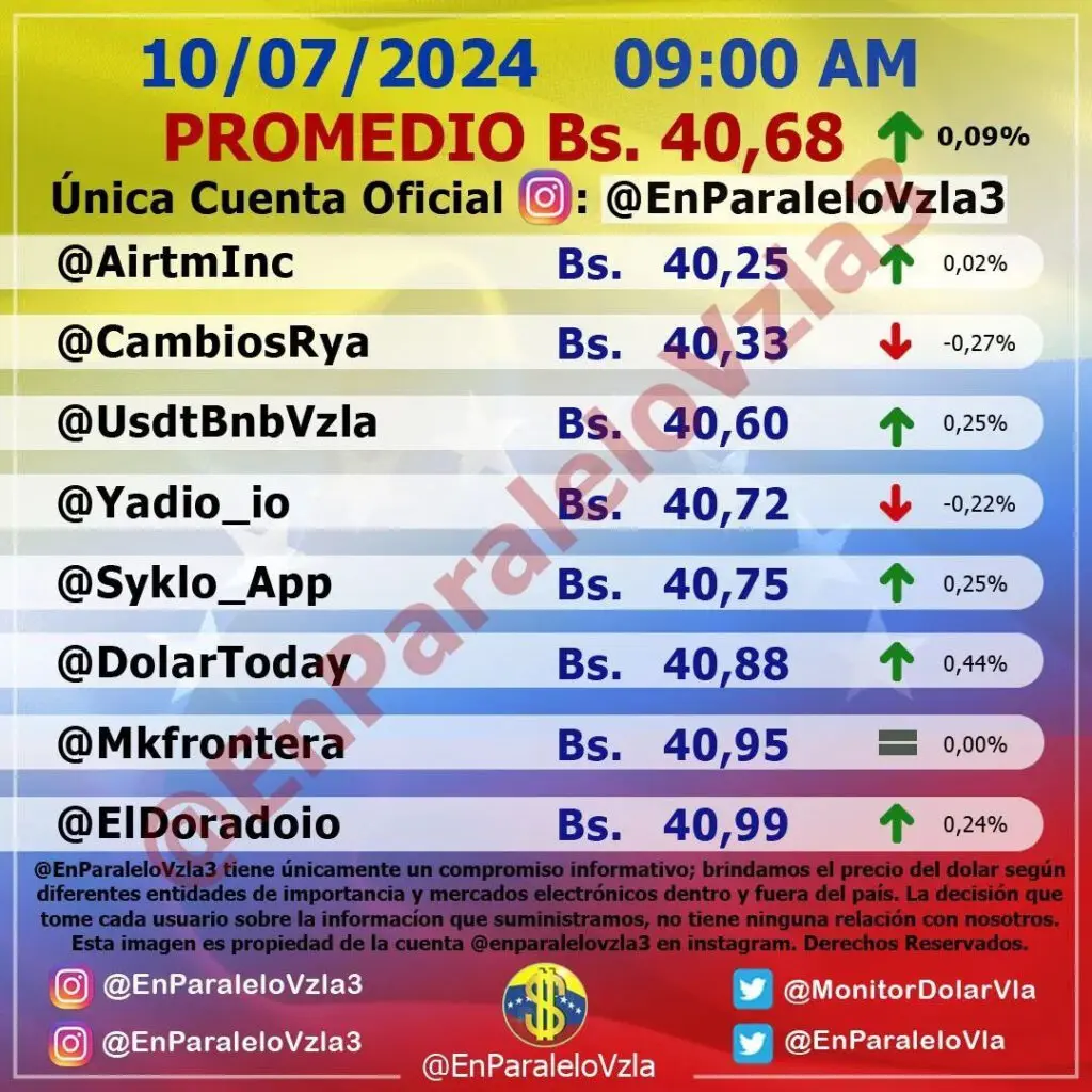 Precio Dólar Paralelo y Dólar BCV en Venezuela 10 de julio de 2024