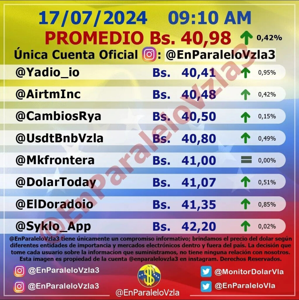 Precio Dólar Paralelo y Dólar BCV en Venezuela 17 de julio de 2024