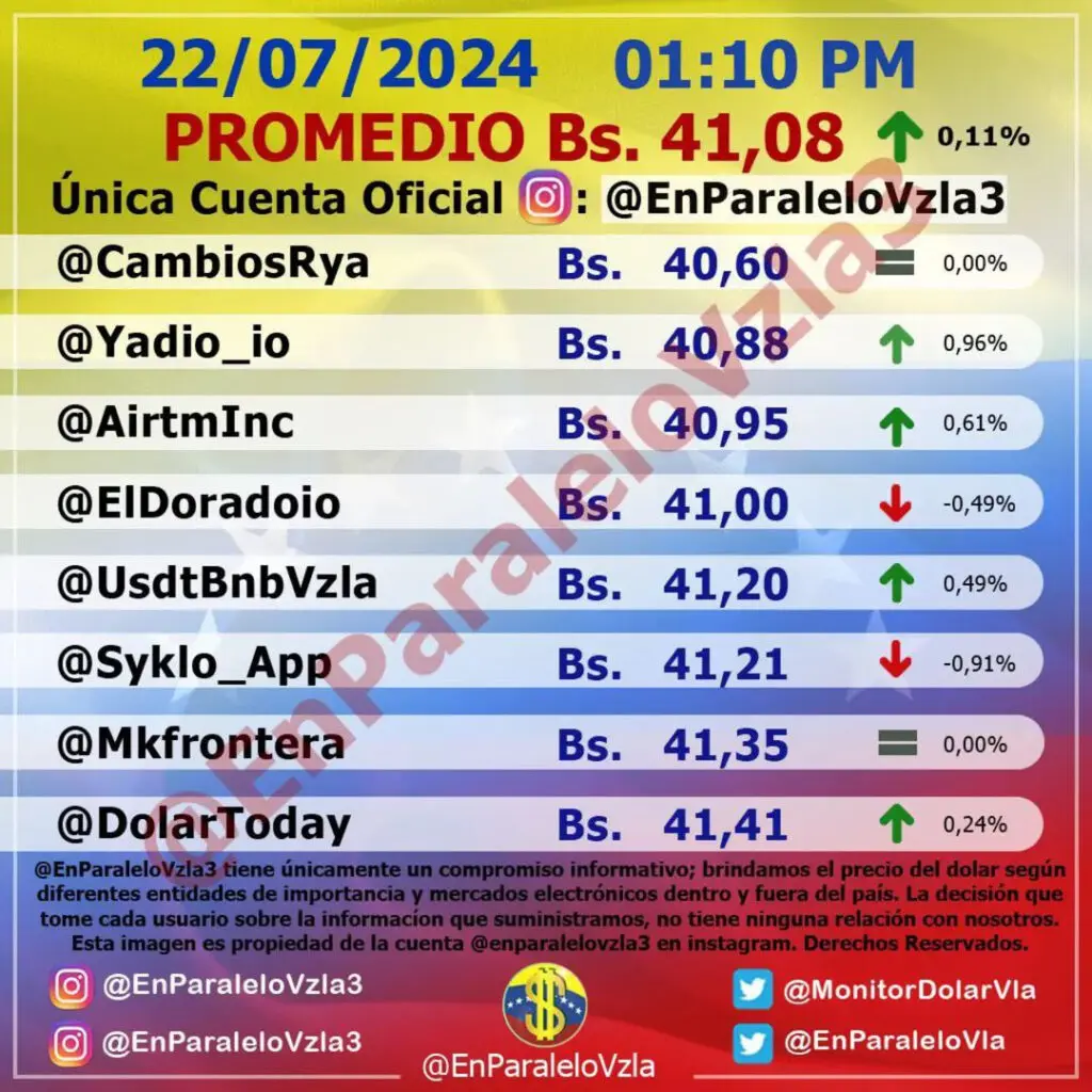Precio Dólar Paralelo y Dólar BCV en Venezuela 22 de julio de 2024