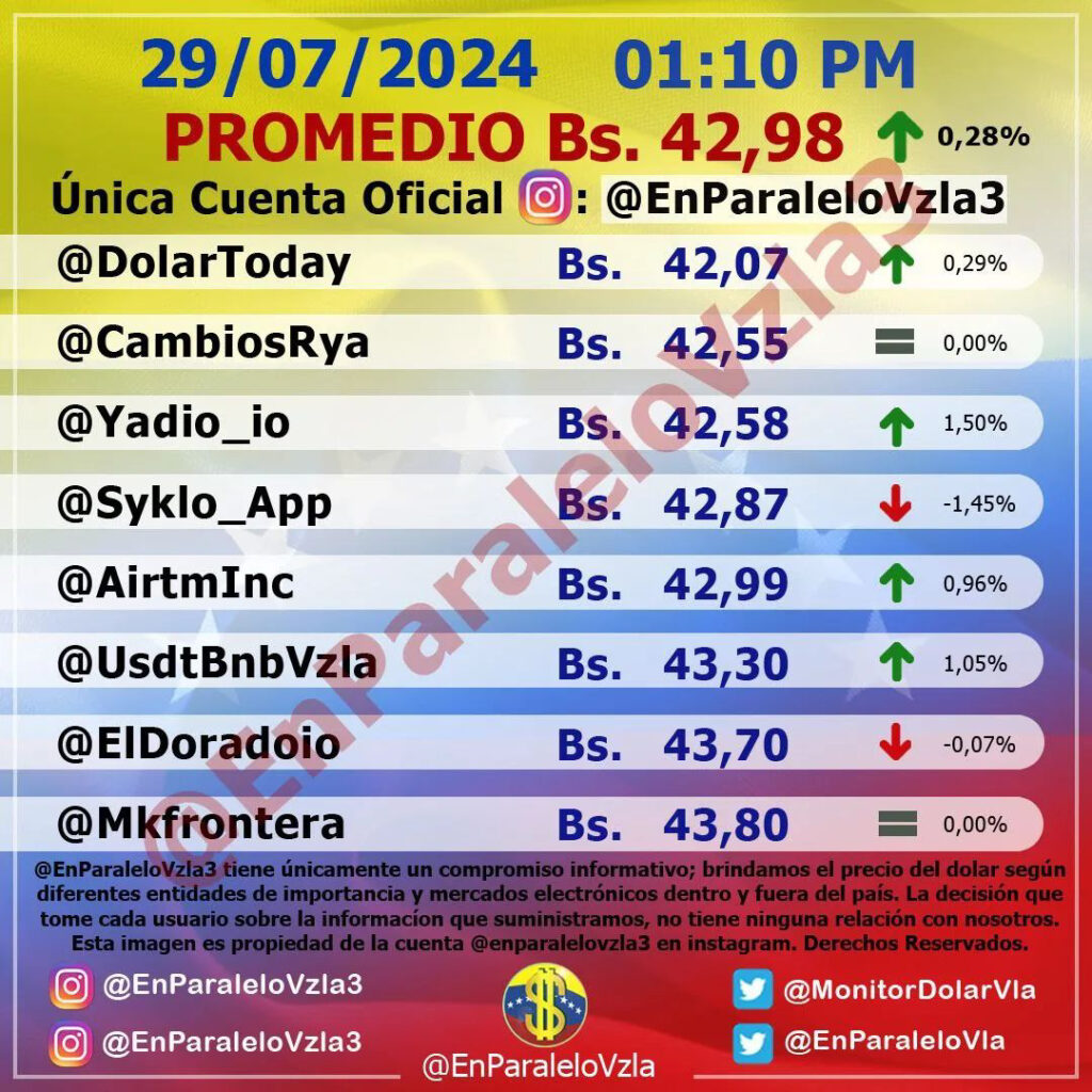 Precio Dólar Paralelo y Dólar BCV en Venezuela 29 de julio de 2024