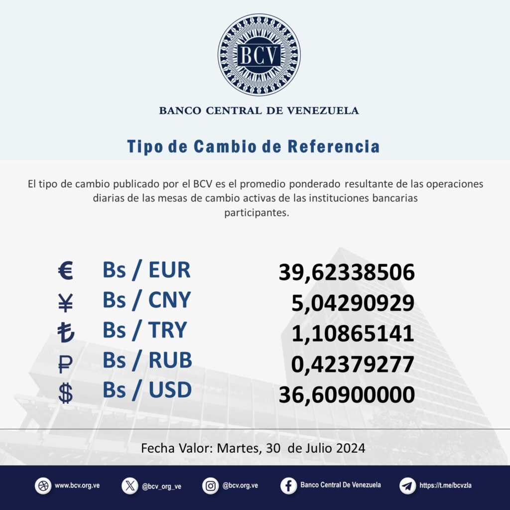 Precio Dólar Paralelo y Dólar BCV en Venezuela 30 de julio de 2024