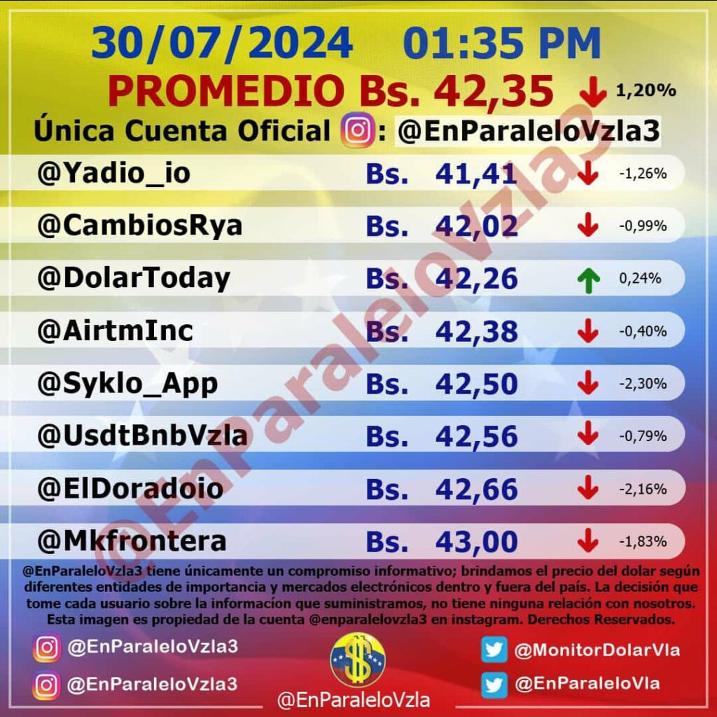 Precio Dólar Paralelo y Dólar BCV en Venezuela 30 de julio de 2024