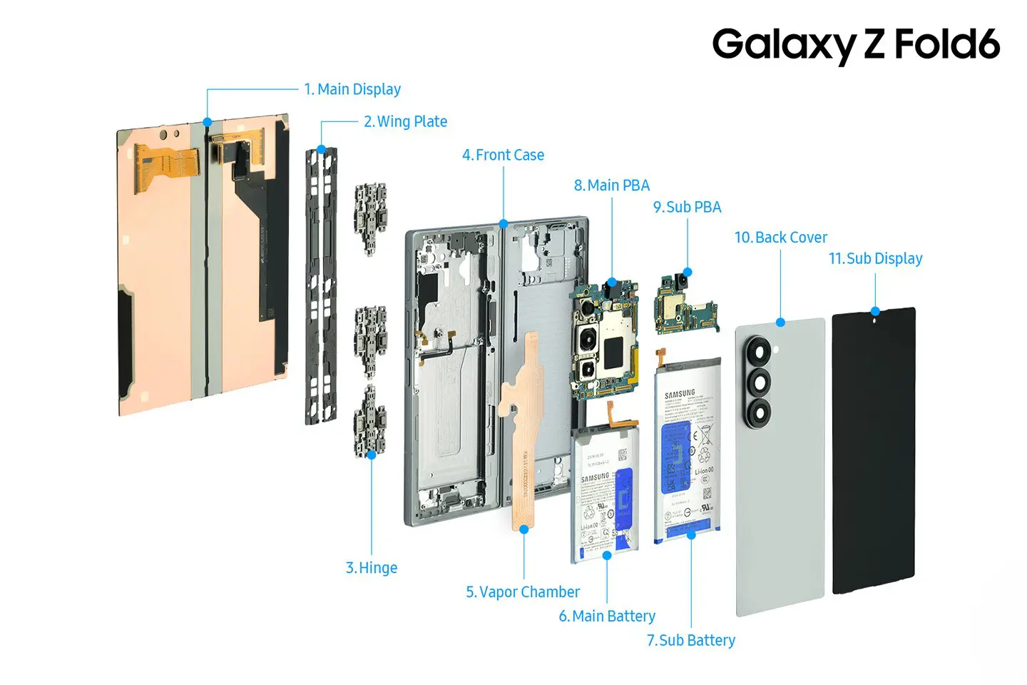 Una mirada al interior del Galaxy Z Fold6