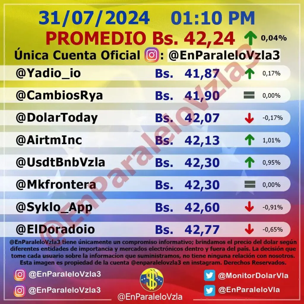 Precio Dólar Paralelo y Dólar BCV en Venezuela 31 de julio de 2024