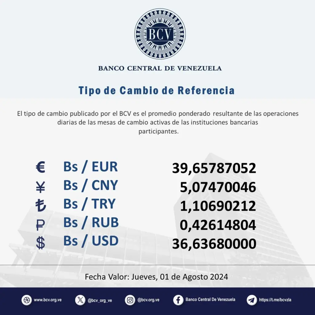 Precio Dólar Paralelo y Dólar BCV en Venezuela 1 de agosto de 2024