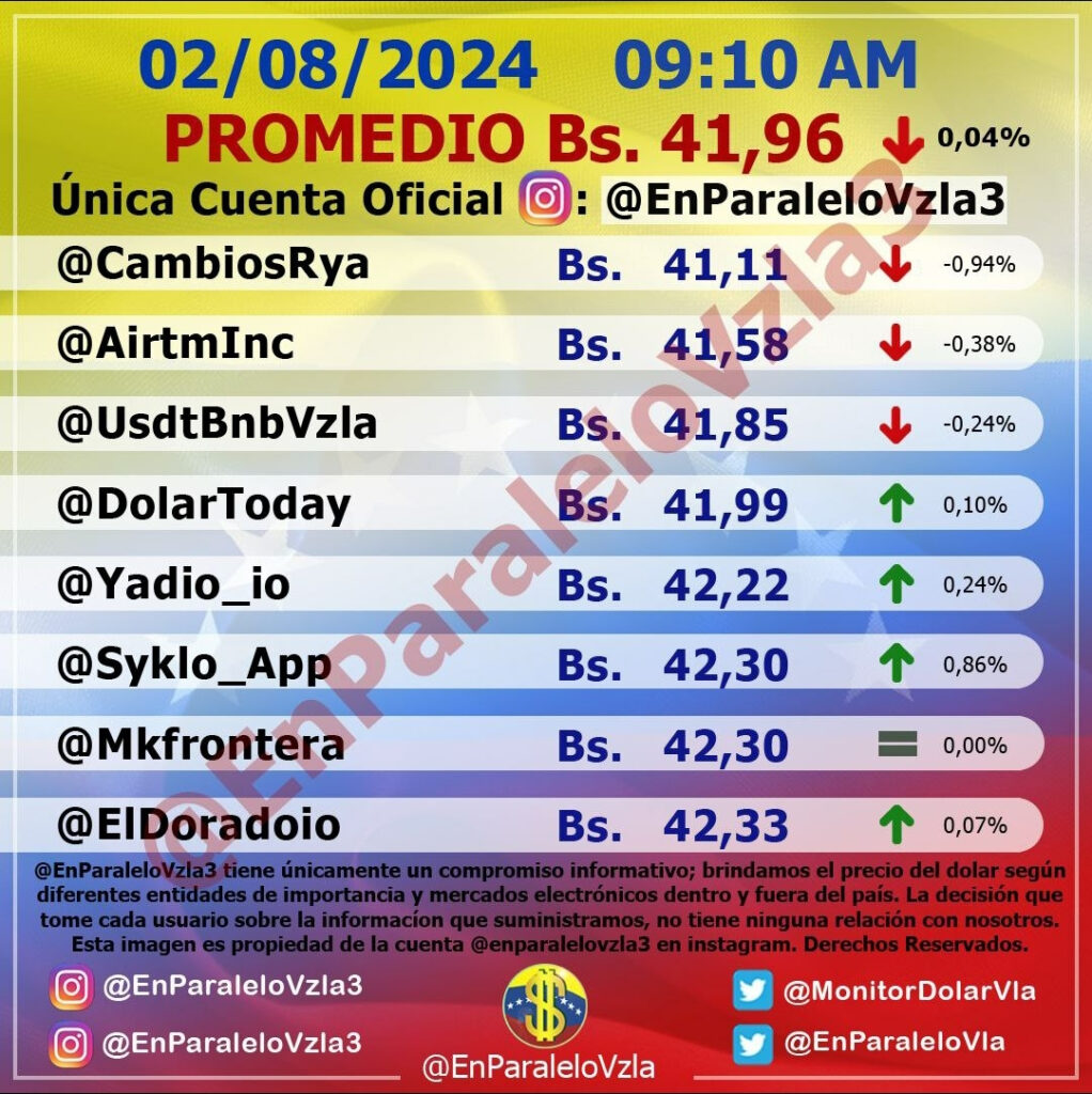 Precio Dólar Paralelo y Dólar BCV en Venezuela 2 de agosto de 2024