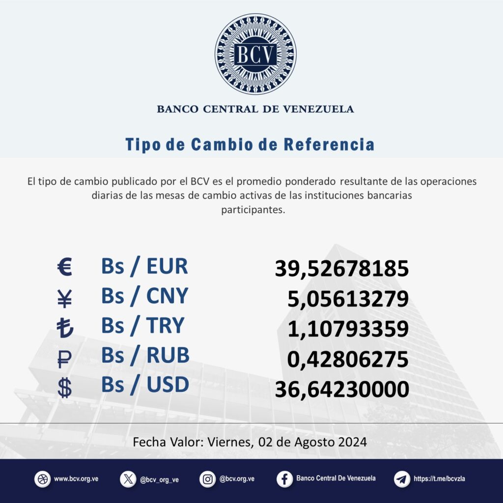 Precio Dólar Paralelo y Dólar BCV en Venezuela 2 de agosto de 2024