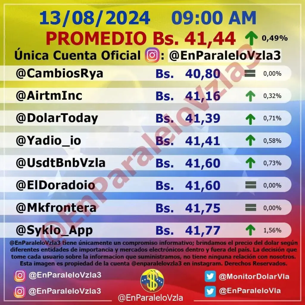 Precio Dólar Paralelo y Dólar BCV en Venezuela 13 de agosto de 2024
