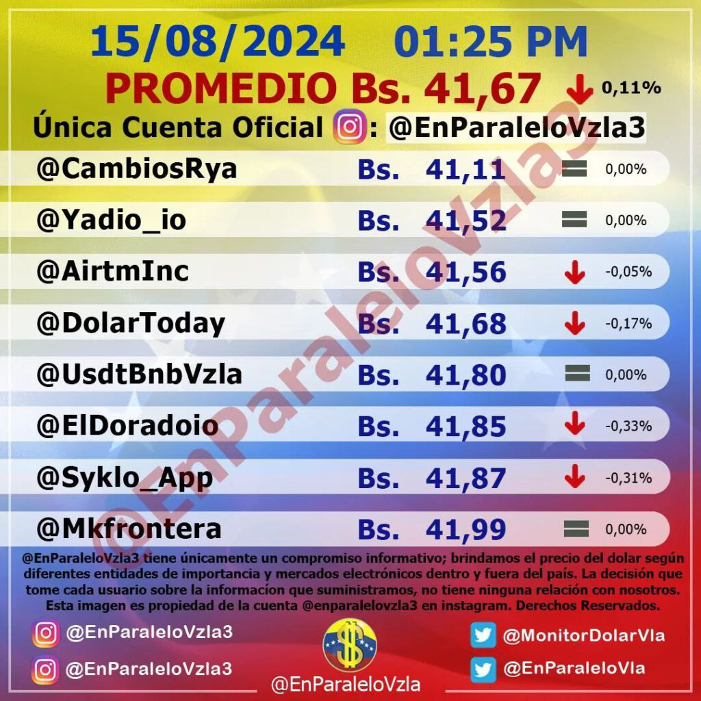 Precio Dólar Paralelo y Dólar BCV en Venezuela 15 de agosto de 2024