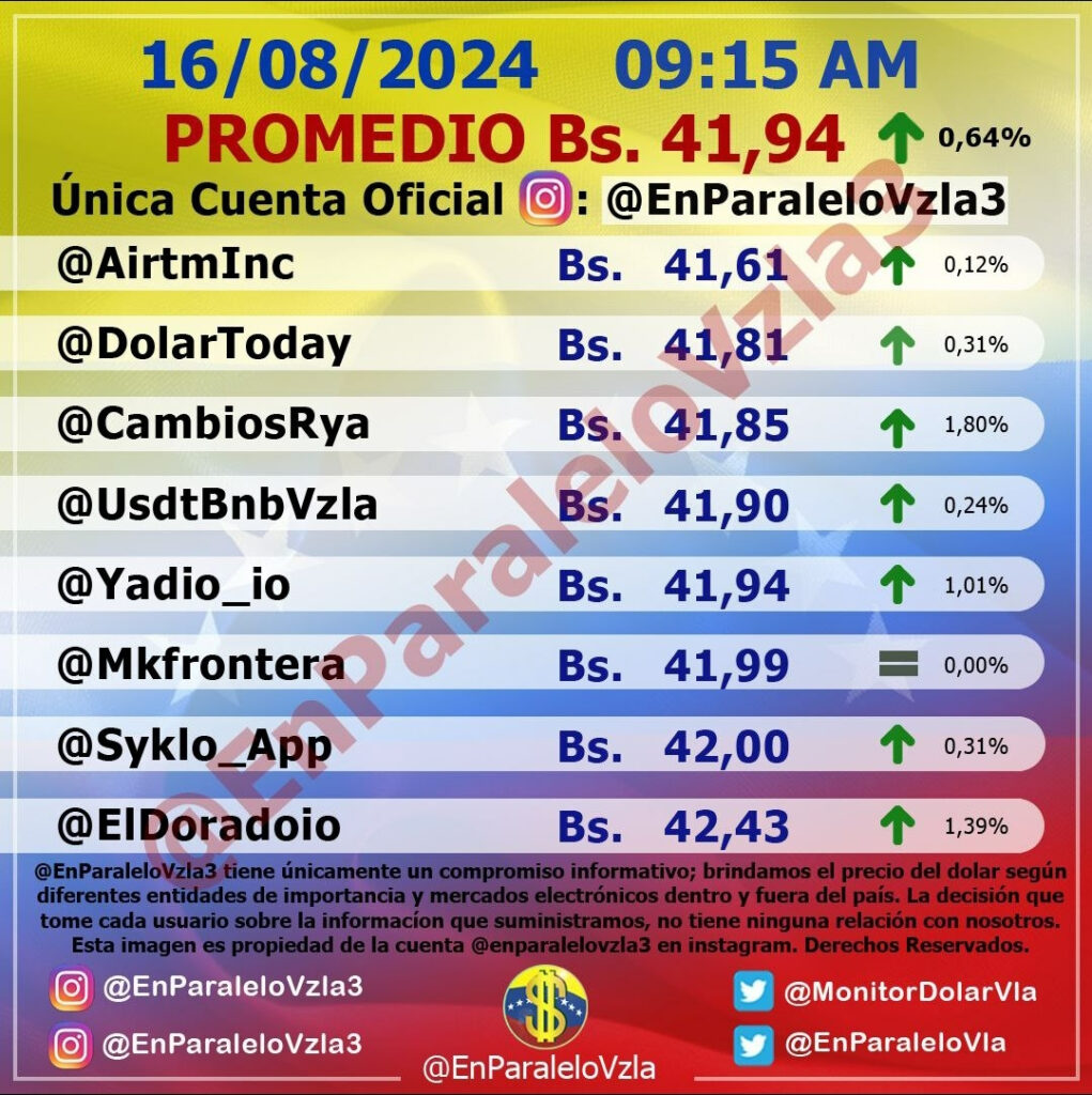 Precio Dólar Paralelo y Dólar BCV en Venezuela 16 de agosto de 2024